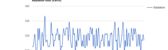 Compteur de radiations