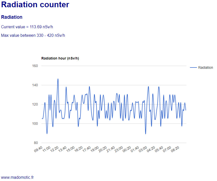 compteur de radiation